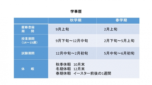 表）ハンガリーの学事歴