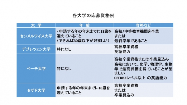 表）ハンガリー医学部応募資格